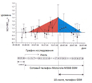 diagram showing nitrite oxyde reduction with cmo