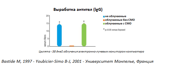 Système immunitaire graphique