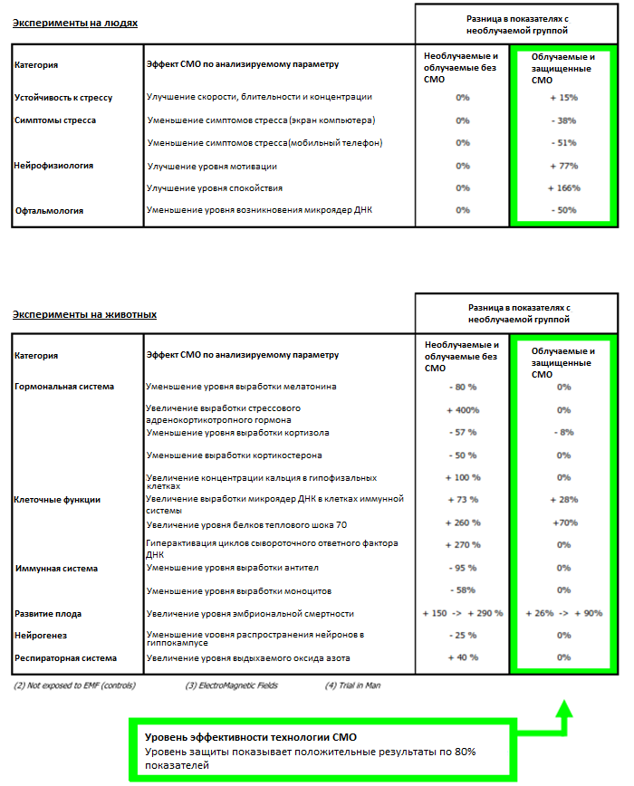 Tableau récapitulatif