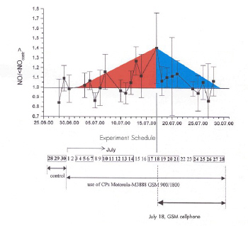 diagram showing nitrite oxyde reduction with cmo