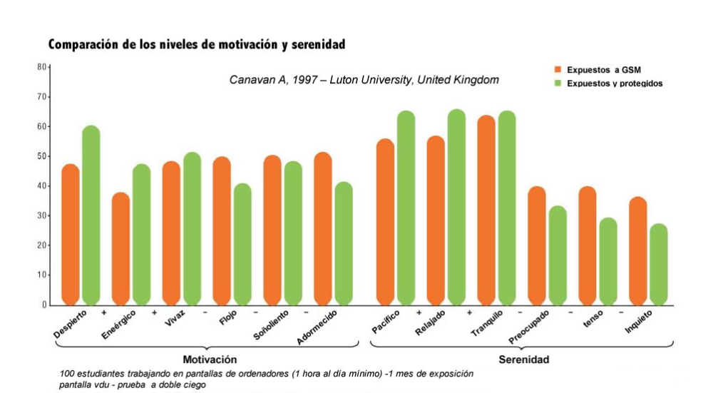 grafico de motivacion