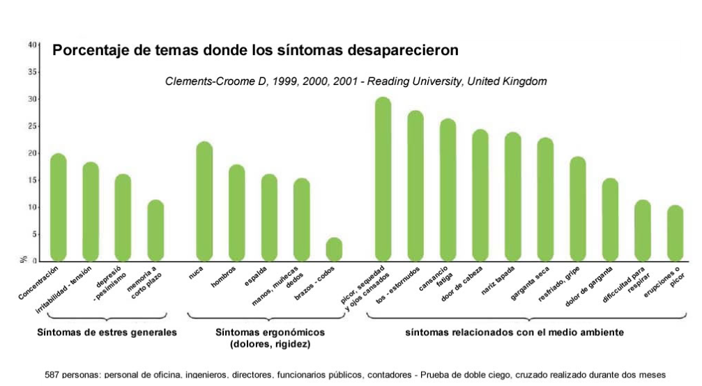 sintomas de estres