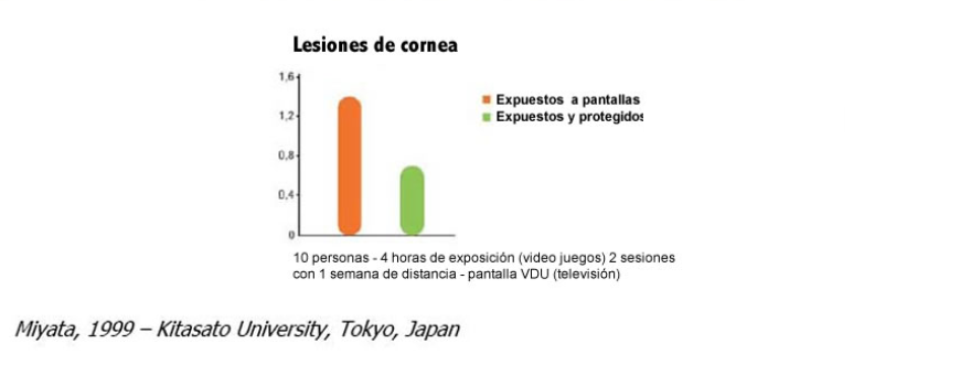 ulceracion corneal