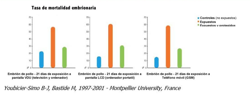 Mortalidad embrionaria