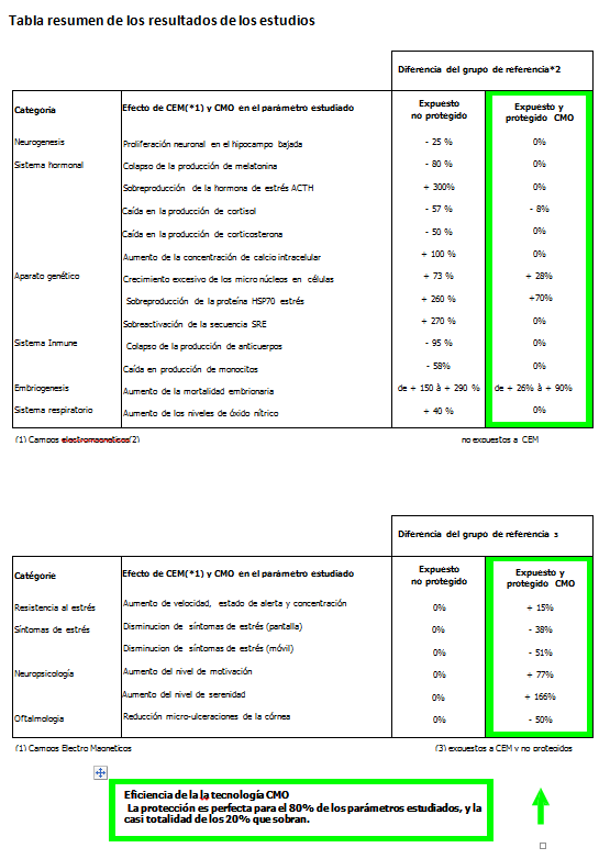 Tableau récapitulatif