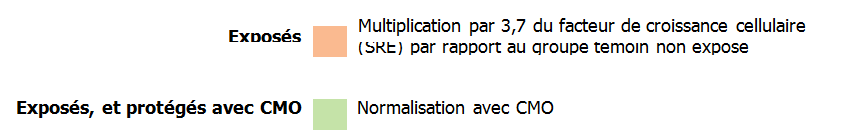 SRE conclusions