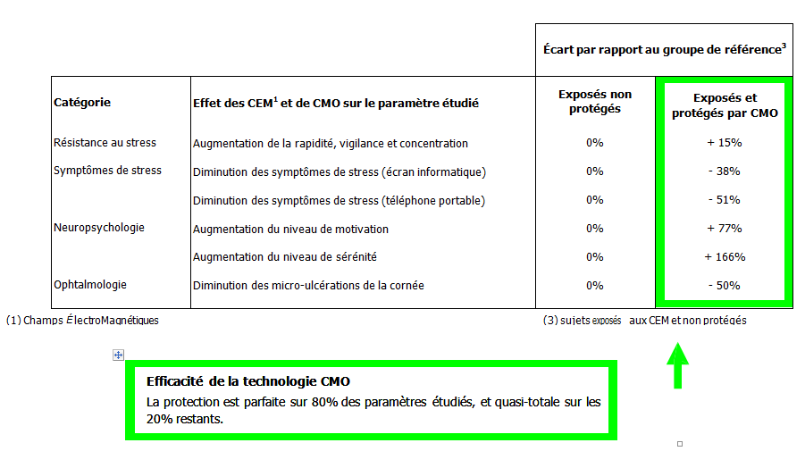 Tableau récapitulatif 2