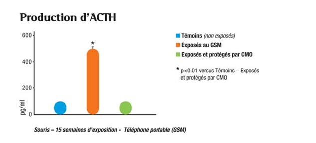 Production ACTH