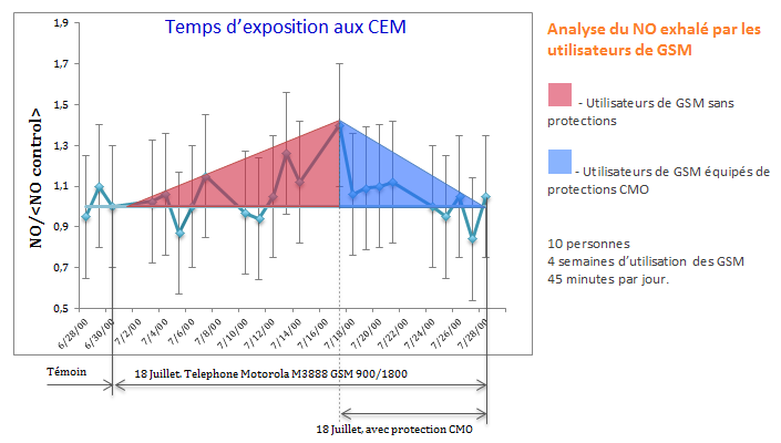 diagram showing nitrite oxyde reduction with cmo