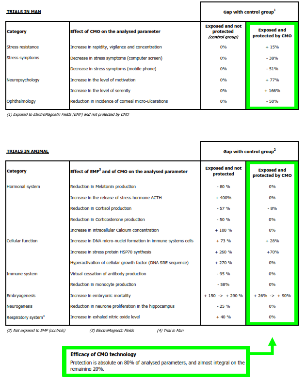 Graphic: summary table