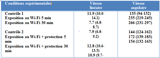 Tableau 1