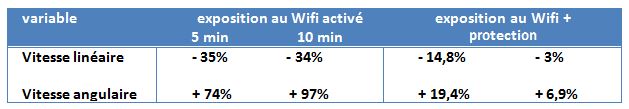 Tableau 2 déplacements