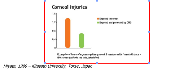 graphic: corneal injury