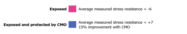 summary averages