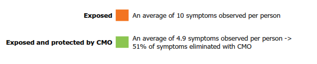 summary of stress symptoms mobile phone